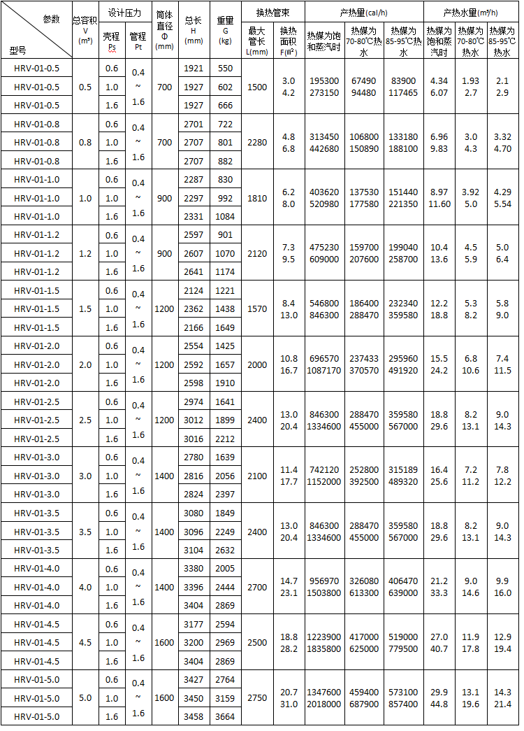 HRV-01臥式半容積式換熱器主要技術參數.png