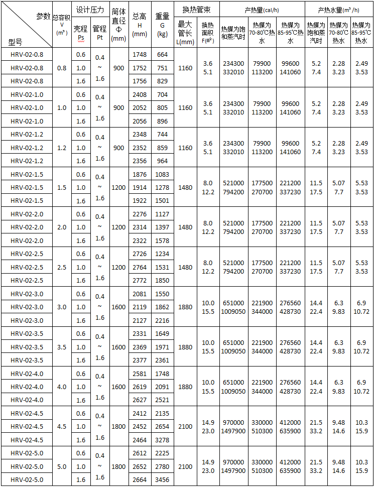 HRV-02立式半容積式換熱器主要技術參數.png